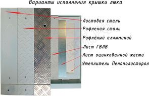 Напольный люк Самоподъемный Невидимка, Уголок Напольный люк Самоподъемный Невидимка, Уголок