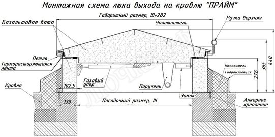 Люк для выхода на кровлю Прайм 1100*1550 Люк для выхода на кровлю Прайм 1100*1550