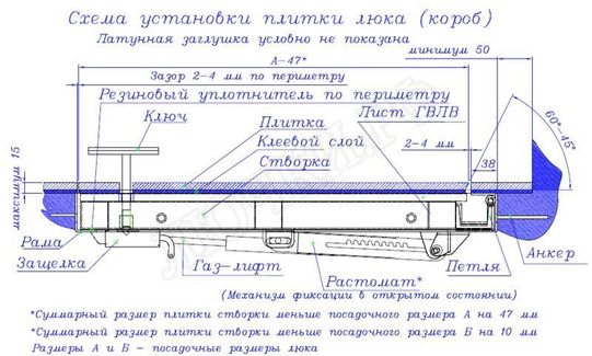 Напольный люк Самоподъемный Невидимка короб 2 створки 1000*1750 Напольный люк Самоподъемный Невидимка короб 2 створки 1000*1750