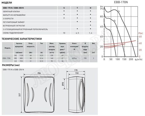 Вентилятор EBB-170N S Вентилятор EBB-170N S